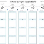 Customer Buying Process Breakdown Worksheet understand why and how your customers buy